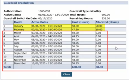 Guardrails Breakdown for Existing Authorizations